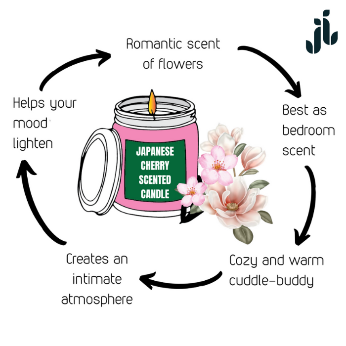 Japanese Cherry Scented Candle